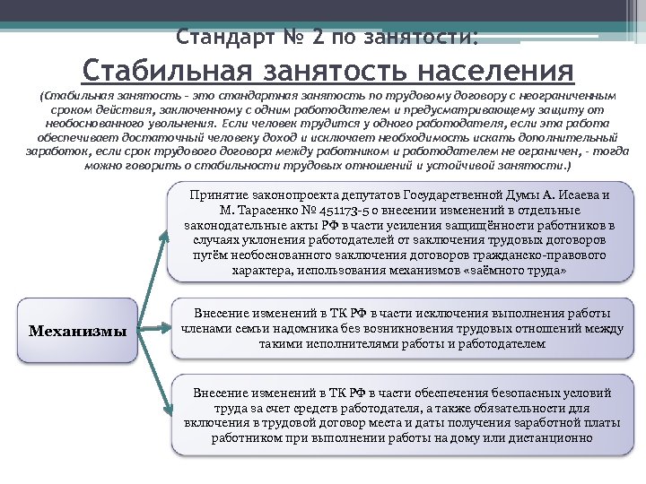 Стандарт № 2 по занятости: Стабильная занятость населения (Стабильная занятость – это стандартная занятость