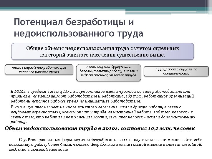 Потенциал безработицы и недоиспользованного труда Общие объемы недоиспользования труда с учетом отдельных категорий занятого