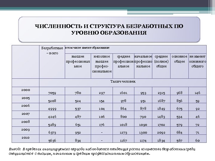 Численность образования