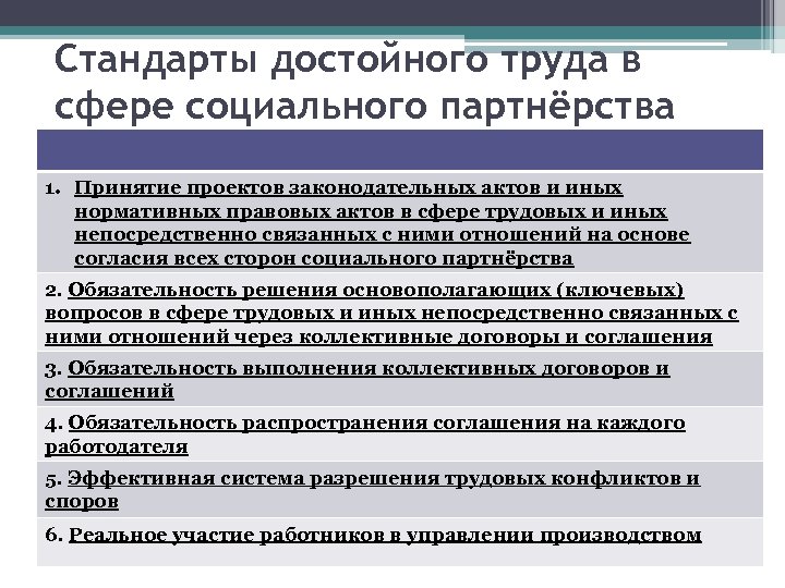 Стандарты достойного труда в сфере социального партнёрства 1. Принятие проектов законодательных актов и иных
