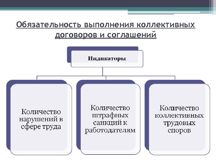 Анализ коллективного договора. Виды коллективных договоров. Коллективный трудовой договор виды. Виды коллективных соглашений. Отчет о выполнении коллективного договора.