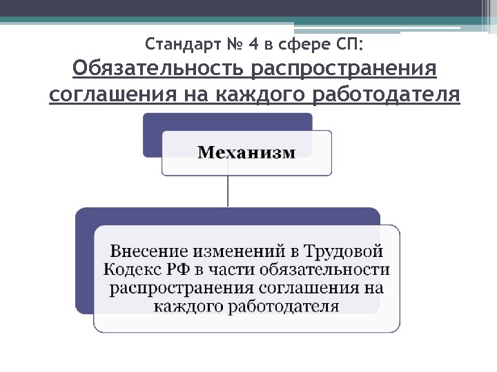 Обязательность синоним. Обязательности работодателя. Обязательности человека. Стандарт приобретает статус обязательности если.