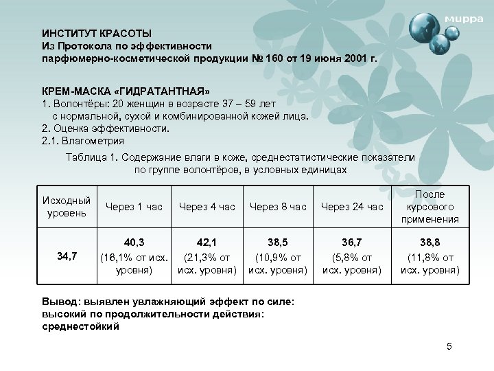 ИНСТИТУТ КРАСОТЫ Из Протокола по эффективности парфюмерно-косметической продукции № 160 от 19 июня 2001