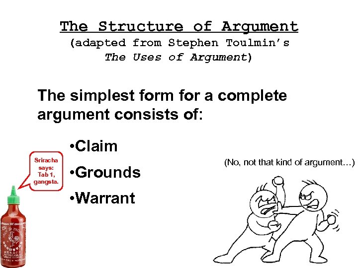 The Structure of Argument (adapted from Stephen Toulmin’s The Uses of Argument) The simplest