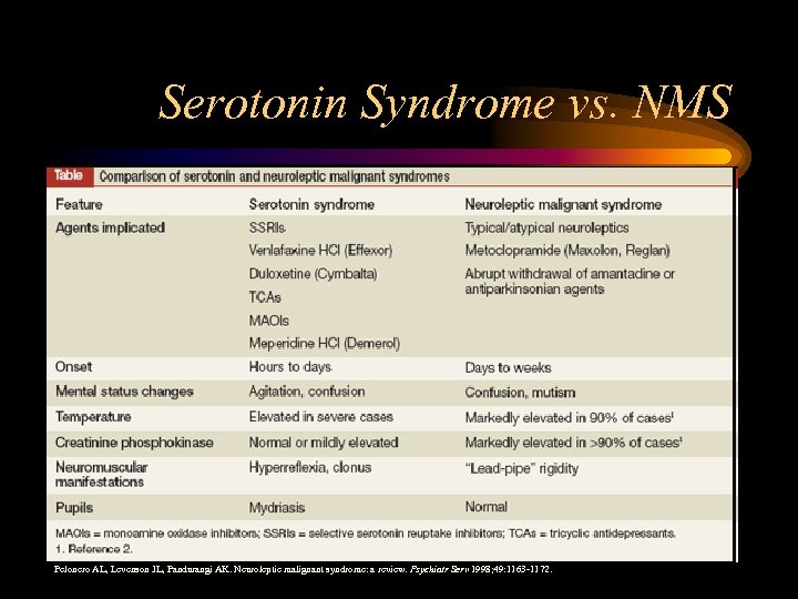 Serotonin Syndrome vs. NMS Pelonero AL, Levenson JL, Pandurangi AK. Neuroleptic malignant syndrome: a