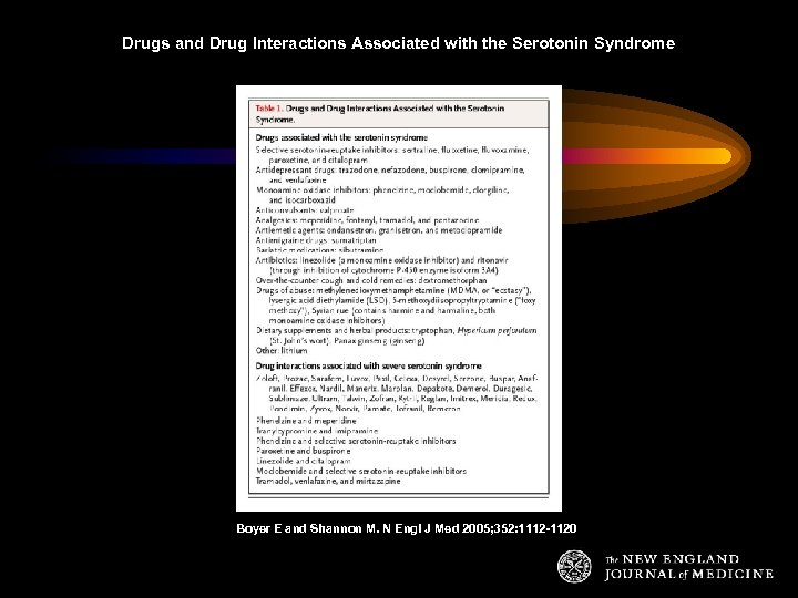 Drugs and Drug Interactions Associated with the Serotonin Syndrome Boyer E and Shannon M.