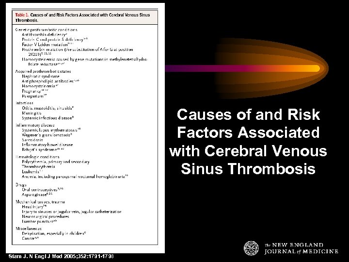 Causes of and Risk Factors Associated with Cerebral Venous Sinus Thrombosis Stam J. N