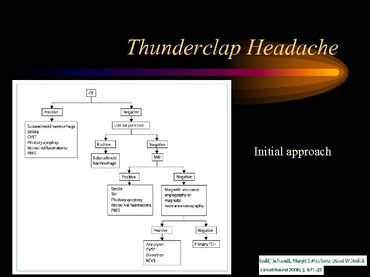 Thunderclap Headache Initial approach 