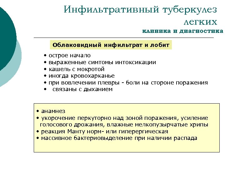 Инфильтративный туберкулез легких клиника и диагностика Облаковидный инфильтрат и лобит • • • острое