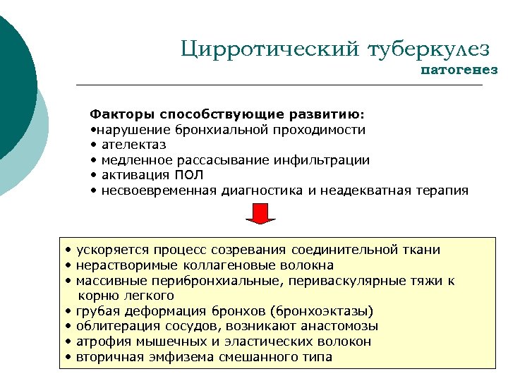 Цирротический туберкулез патогенез Факторы способствующие развитию: • нарушение бронхиальной проходимости • ателектаз • медленное