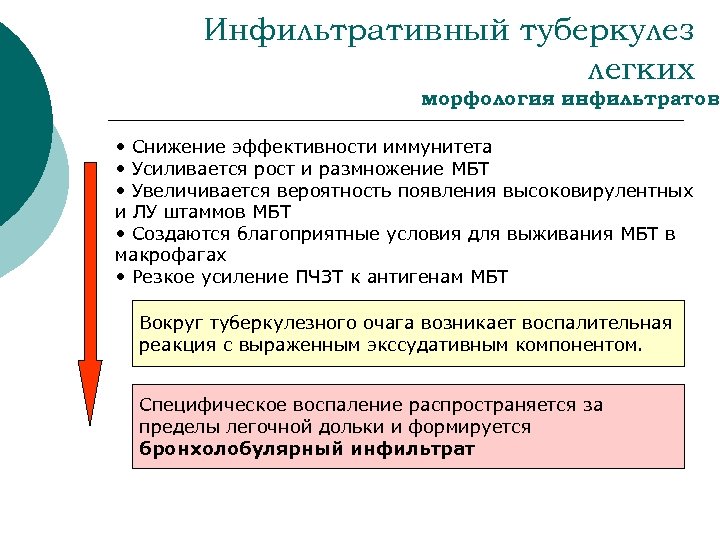 Инфильтративный туберкулез легких морфология инфильтратов • Снижение эффективности иммунитета • Усиливается рост и размножение