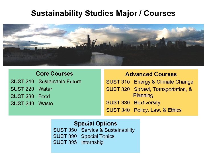 Sustainability Studies Major / Courses Core Courses SUST 210 SUST 220 SUST 230 SUST