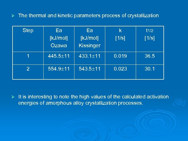 Ø The thermal and kinetic parameters process of crystallization Step Ea [k. J/mol] Kissinger