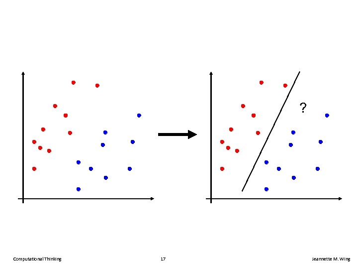 ? Computational Thinking 17 Jeannette M. Wing 