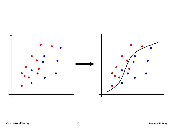 Computational Thinking 18 Jeannette M. Wing 