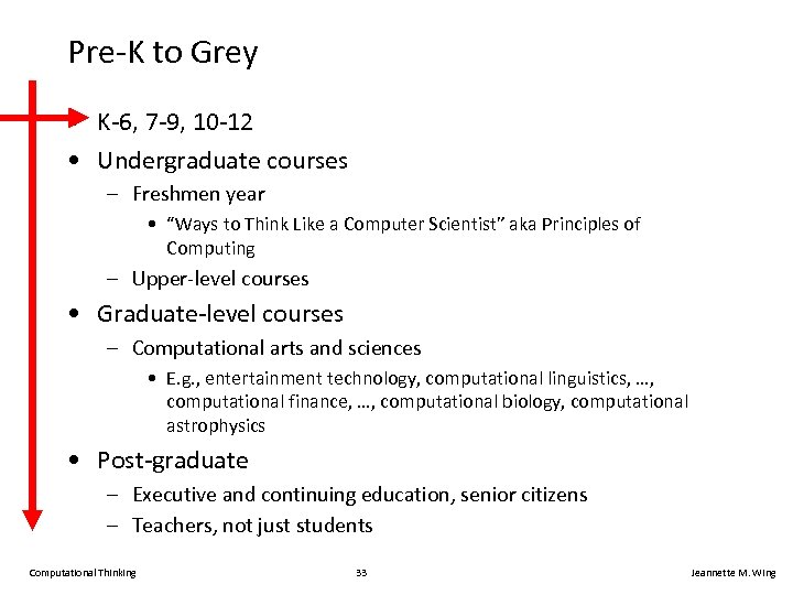 Pre-K to Grey • K-6, 7 -9, 10 -12 • Undergraduate courses – Freshmen