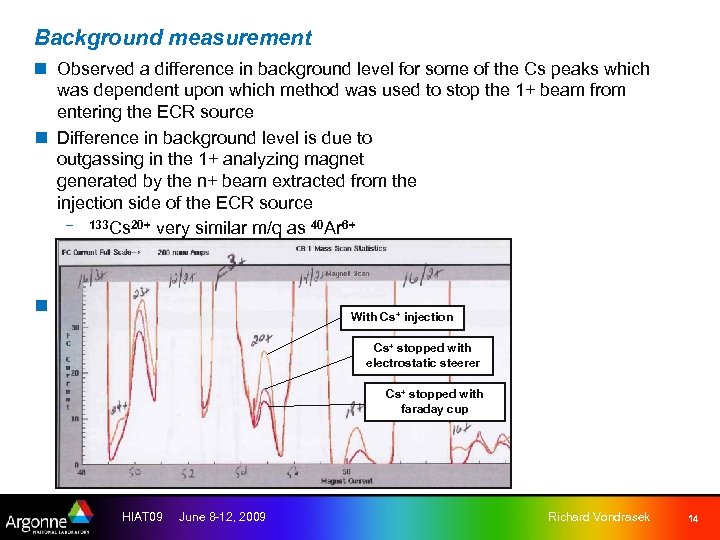 Background measurement n Observed a difference in background level for some of the Cs