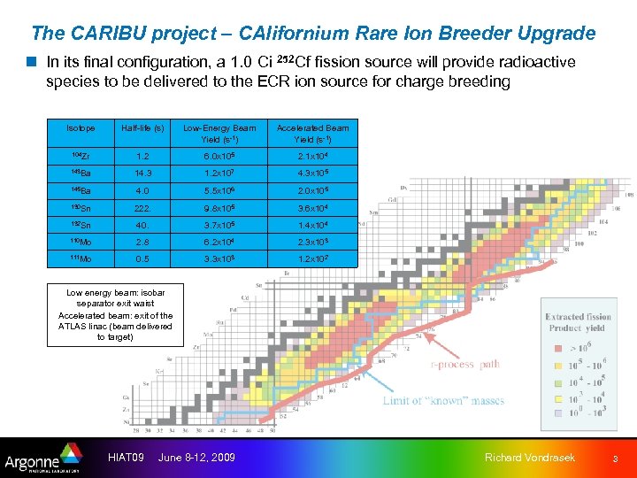 The CARIBU project – CAlifornium Rare Ion Breeder Upgrade n In its final configuration,