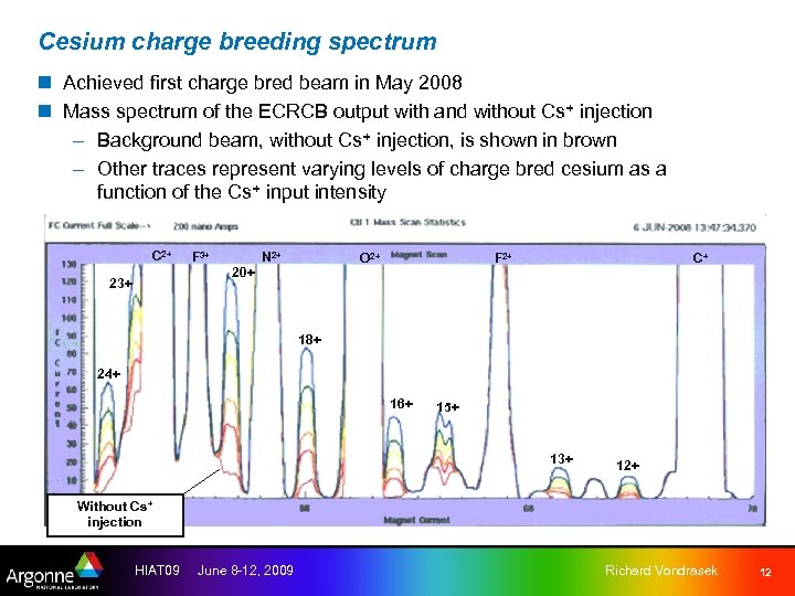 Cesium charge breeding spectrum n Achieved first charge bred beam in May 2008 n
