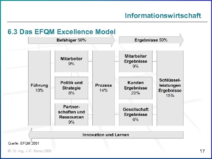Informationswirtschaft 6. 3 Das EFQM Excellence Model Quelle: EFQM 2001 © Dr. -Ing. J.