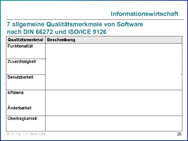 Informationswirtschaft 7 allgemeine Qualitätsmerkmale von Software nach DIN 66272 und ISO/ICE 9126 © Dr.