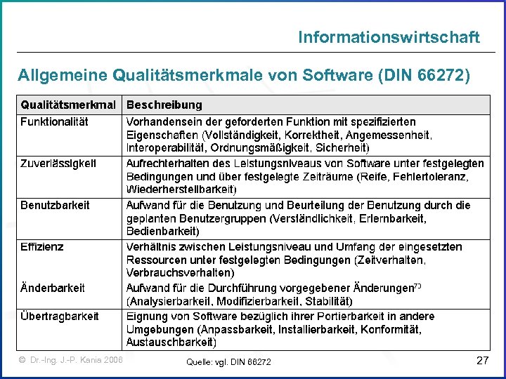 Informationswirtschaft Allgemeine Qualitätsmerkmale von Software (DIN 66272) © Dr. -Ing. J. -P. Kania 2006