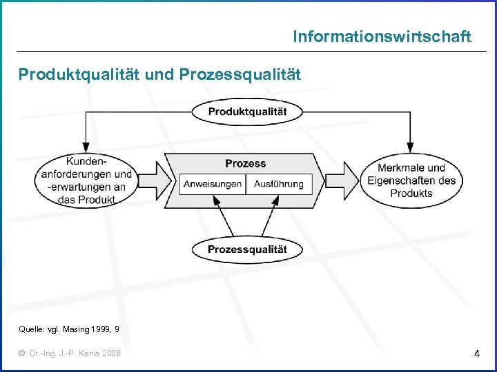 Informationswirtschaft Produktqualität und Prozessqualität Quelle: vgl. Masing 1999, 9 © Dr. -Ing. J. -P.