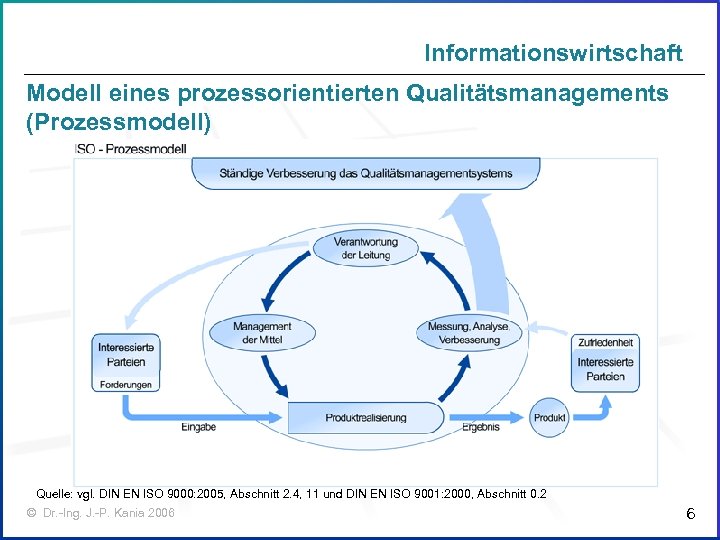 Informationswirtschaft Modell eines prozessorientierten Qualitätsmanagements (Prozessmodell) Quelle: vgl. DIN EN ISO 9000: 2005, Abschnitt
