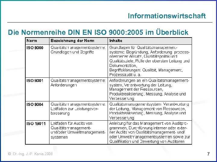 Informationswirtschaft Die Normenreihe DIN EN ISO 9000: 2005 im Überblick © Dr. -Ing. J.