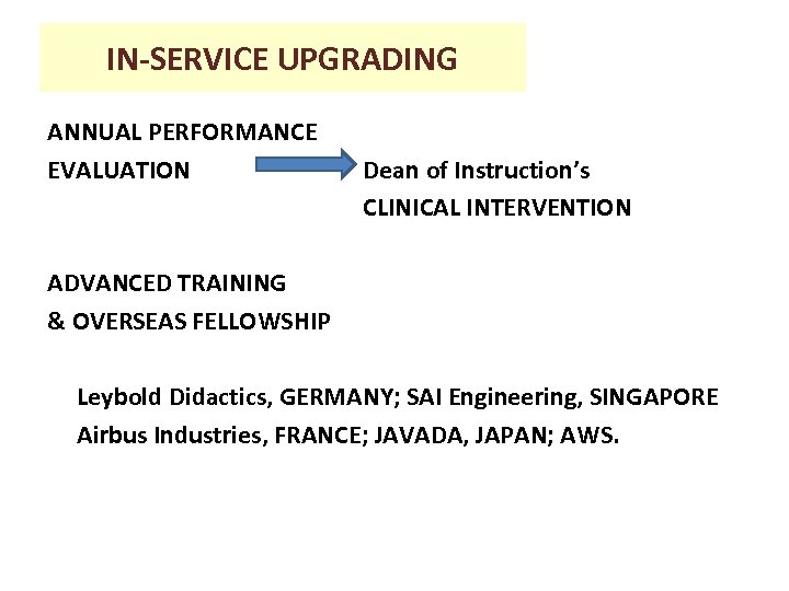 IN-SERVICE UPGRADING ANNUAL PERFORMANCE EVALUATION Dean of Instruction’s CLINICAL INTERVENTION ADVANCED TRAINING & OVERSEAS