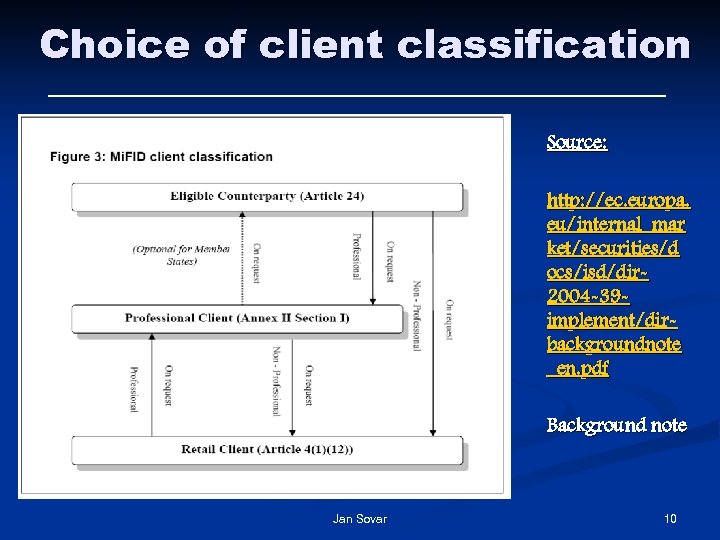 Choice of client classification Source: http: //ec. europa. eu/internal_mar ket/securities/d ocs/isd/dir 2004 -39 implement/dirbackgroundnote