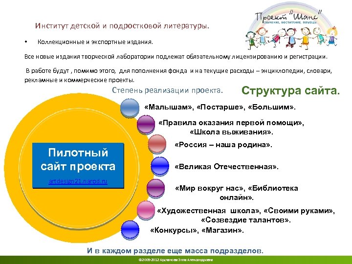 Институт детской и подростковой литературы. • Коллекционные и экспортные издания. Все новые издания творческой