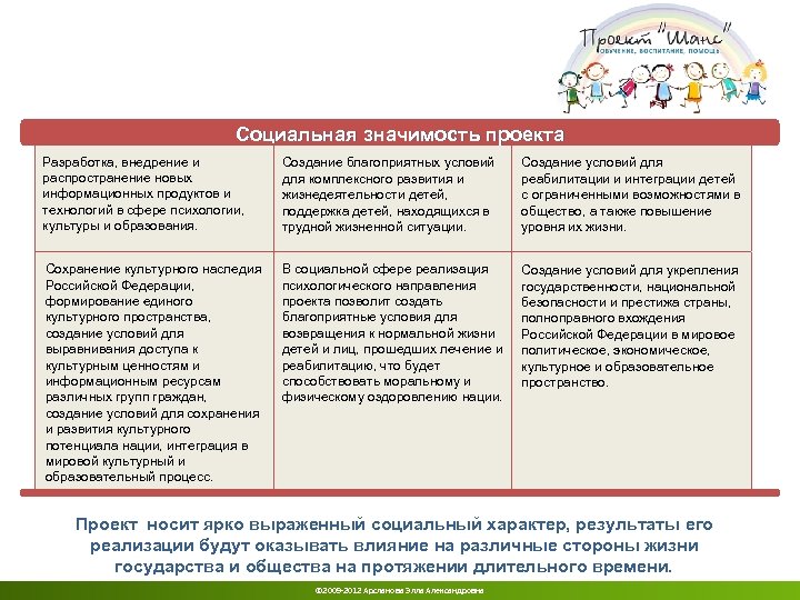 Социальная значимость проекта Разработка, внедрение и распространение новых информационных продуктов и технологий в сфере