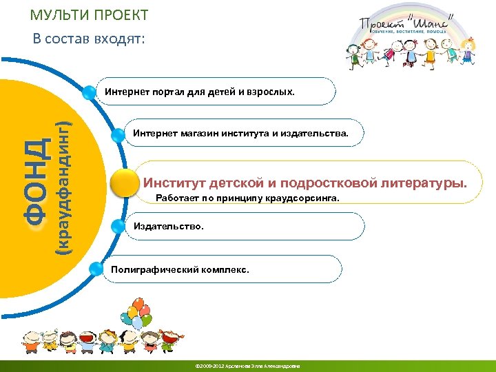 МУЛЬТИ ПРОЕКТ В состав входят: ФОНД (краудфандинг) Интернет портал для детей и взрослых. Интернет