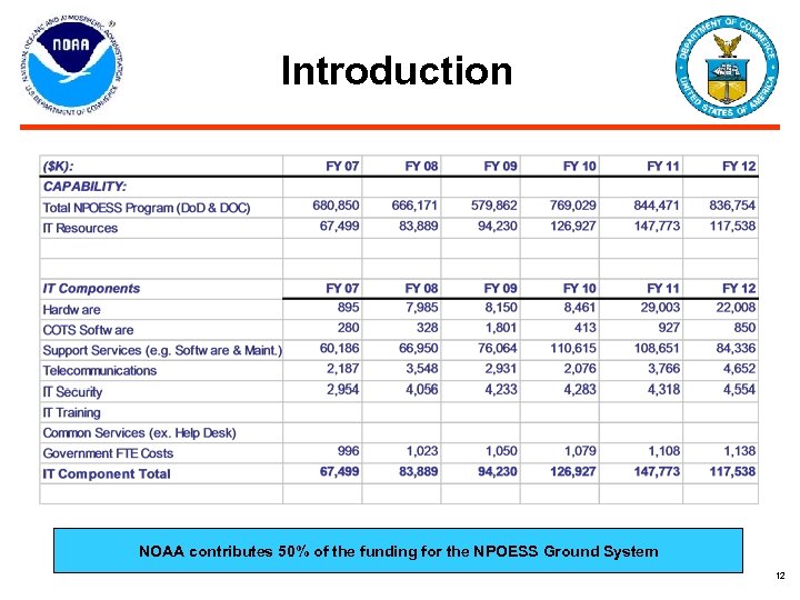 Introduction NOAA contributes 50% of the funding for the NPOESS Ground System 12 