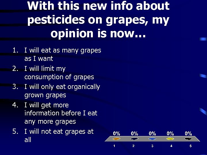 With this new info about pesticides on grapes, my opinion is now… 1. I