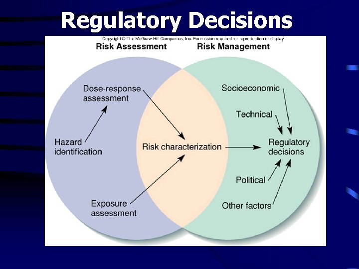 Regulatory Decisions 