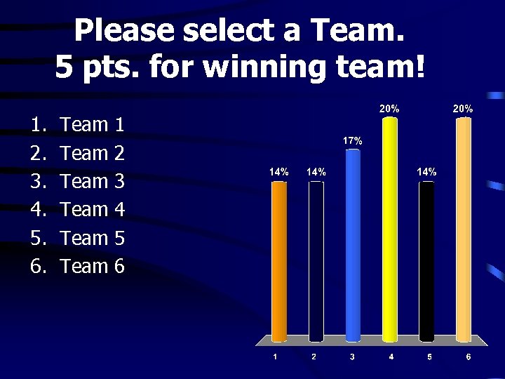 Please select a Team. 5 pts. for winning team! 1. 2. 3. 4. 5.