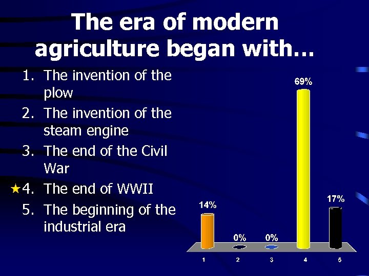 The era of modern agriculture began with… 1. The invention of the plow 2.