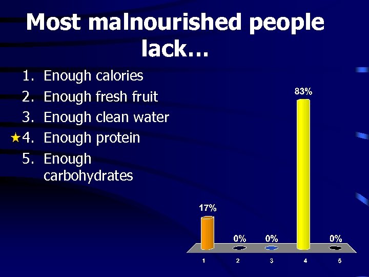 Most malnourished people lack… 1. 2. 3. 4. 5. Enough calories Enough fresh fruit