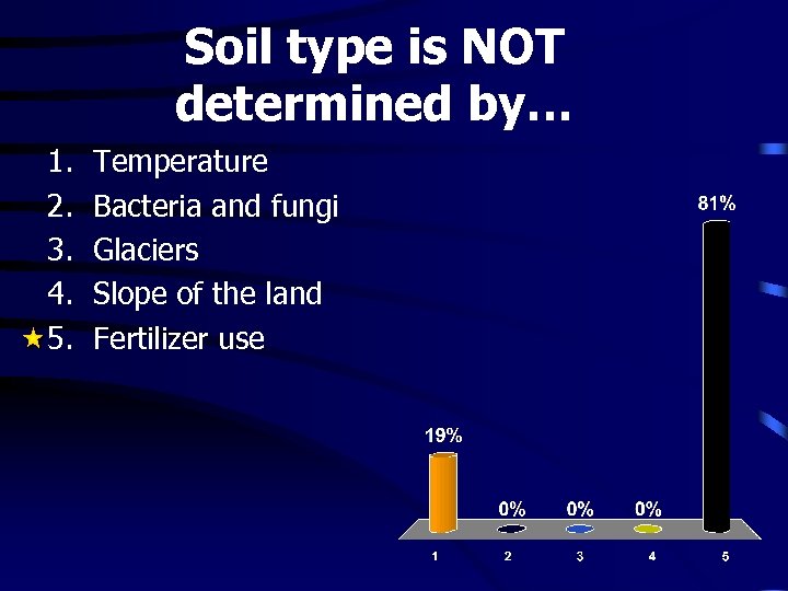 Soil type is NOT determined by… 1. 2. 3. 4. 5. Temperature Bacteria and