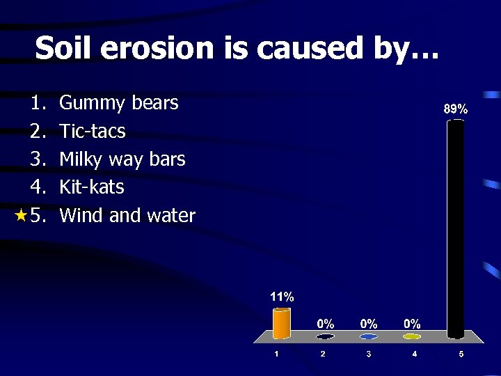 Soil erosion is caused by… 1. 2. 3. 4. 5. Gummy bears Tic-tacs Milky