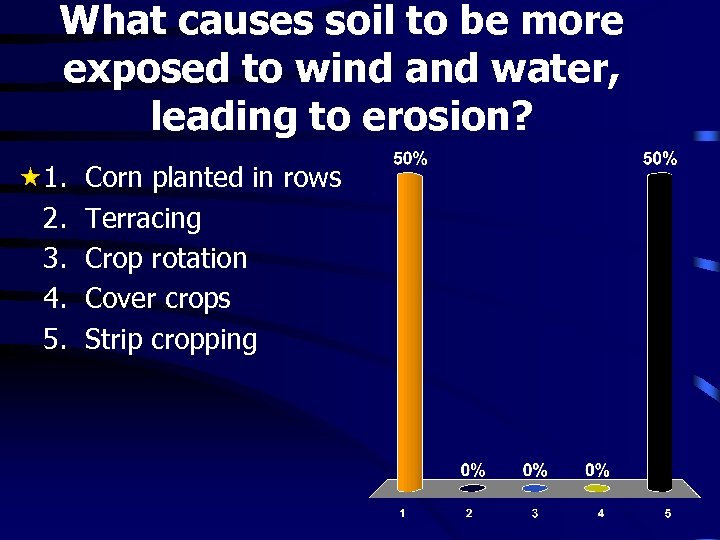 What causes soil to be more exposed to wind and water, leading to erosion?