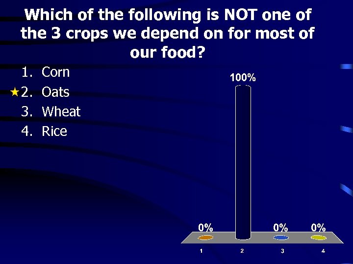 Which of the following is NOT one of the 3 crops we depend on