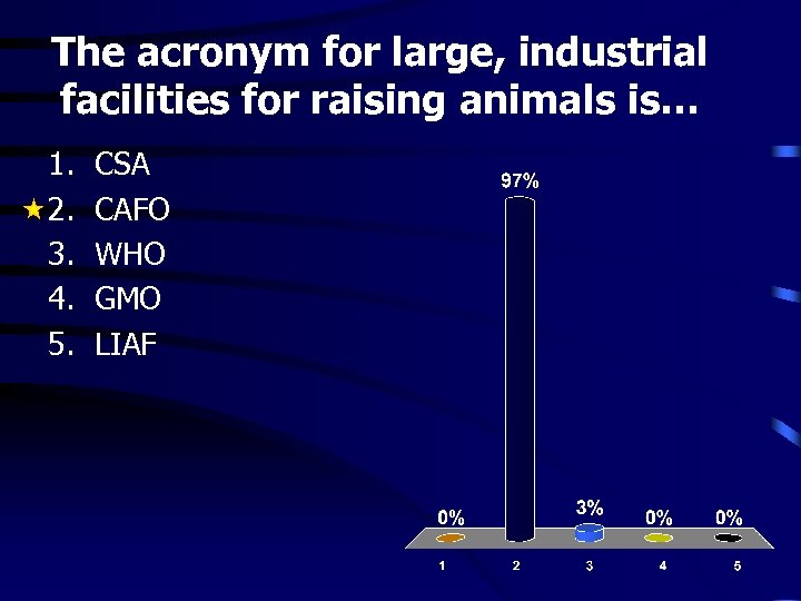 The acronym for large, industrial facilities for raising animals is… 1. 2. 3. 4.