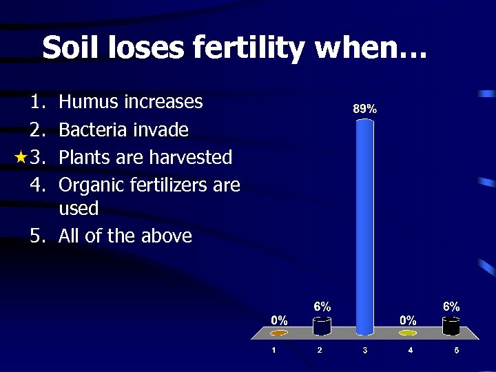 Soil loses fertility when… 1. 2. 3. 4. Humus increases Bacteria invade Plants are