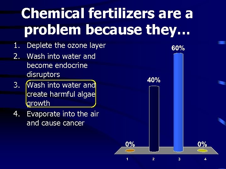 Chemical fertilizers are a problem because they… 1. Deplete the ozone layer 2. Wash