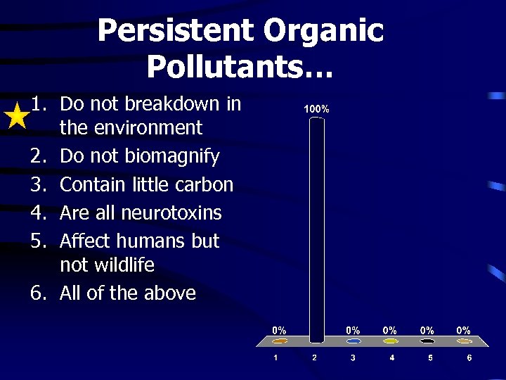 Persistent Organic Pollutants… 1. Do not breakdown in the environment 2. Do not biomagnify