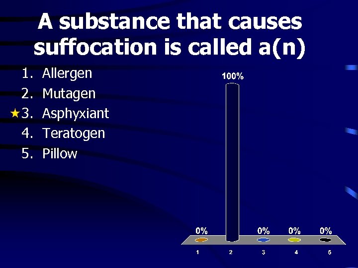 A substance that causes suffocation is called a(n) 1. 2. 3. 4. 5. Allergen