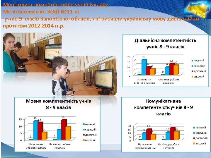 Моніторинг компетентності учнів 8 класу Мелітопольської ЗОШ № 11 та учнів 9 класів Запорізької